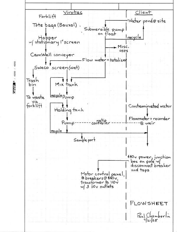 Schematic for arsenic removal system