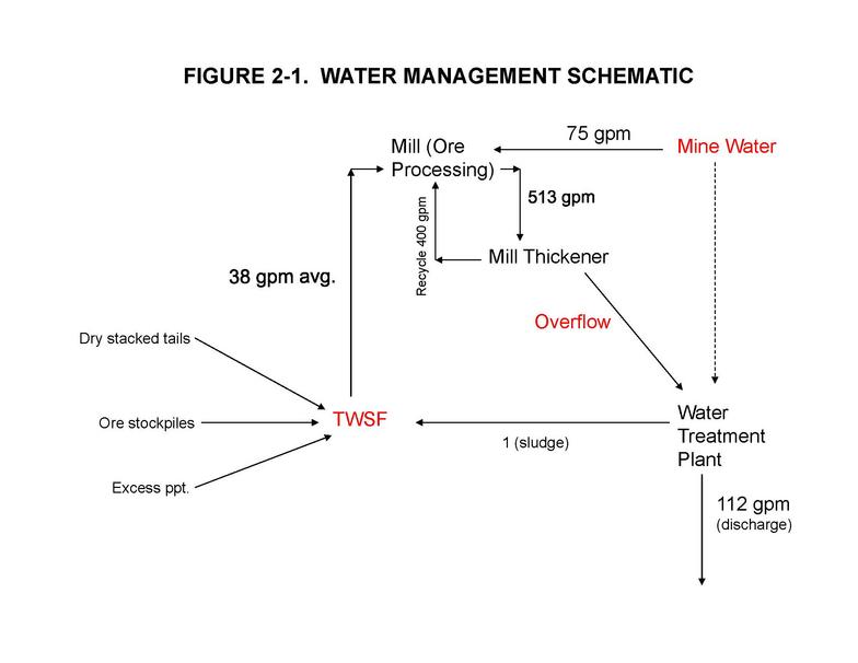 Schematic showing proposed water balance at the new mine