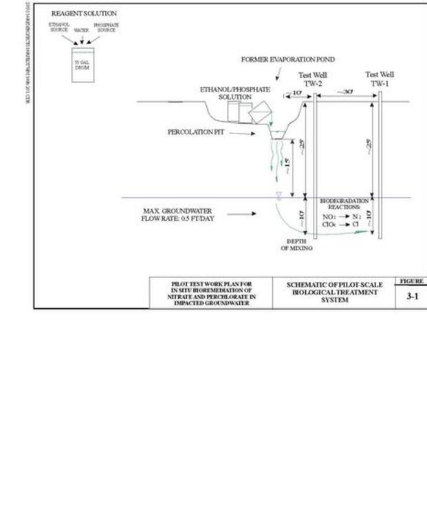 Carbon is added to remove nitrate and perchlorate in situ